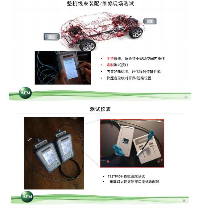 車載以太網(wǎng)6.jpg 車載以太網(wǎng)6.jpg